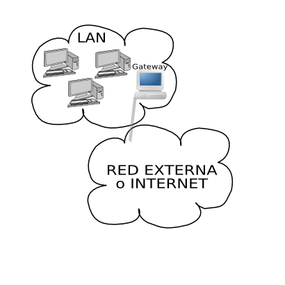 Icône internet réseau ordinateur à télécharger gratuitement