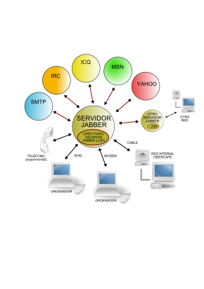 Icône ordinateur serveur informatique à télécharger gratuitement